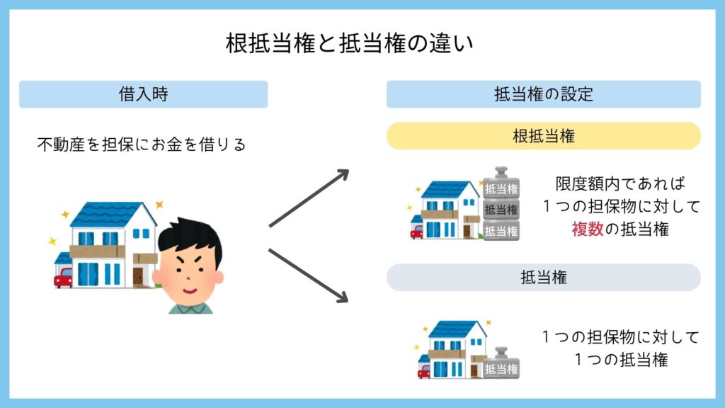 抵当権とは？｜分かりやすく簡単に図で解説します！｜コラム｜埼玉相互住宅 越谷市・草加市の不動産会社